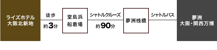 シャトルクルーズ