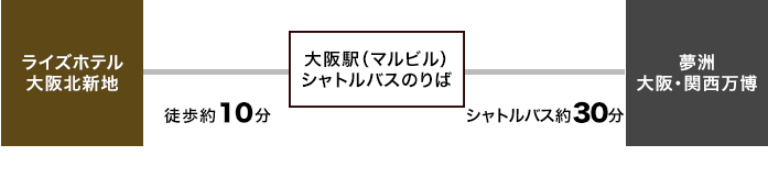シャトルバス