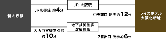 新大阪からライズホテルまでのアクセス
