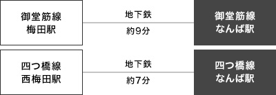 アクセス地図３