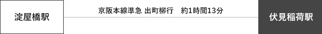 伏見稲荷駅への道筋