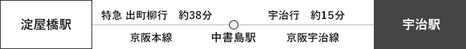 宇治駅への道筋