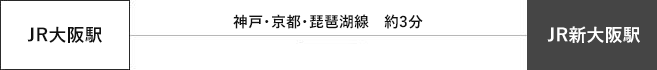 ひなたの湯 新大阪店への道筋