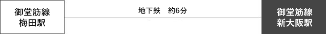 ひなたの湯 新大阪店への道筋
