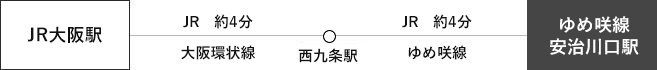 ひなたの湯 大阪ユニバーサルベイサイドへの道筋