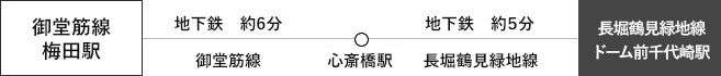 京セラドーム大阪への道筋