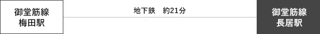 ヤンマースタジアム長居（長居陸上競技場）への道筋