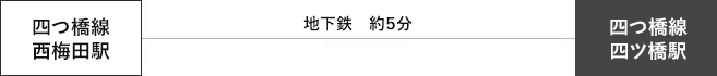 オリックス劇場への道筋