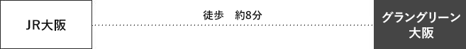 グラングリーン大阪への道筋